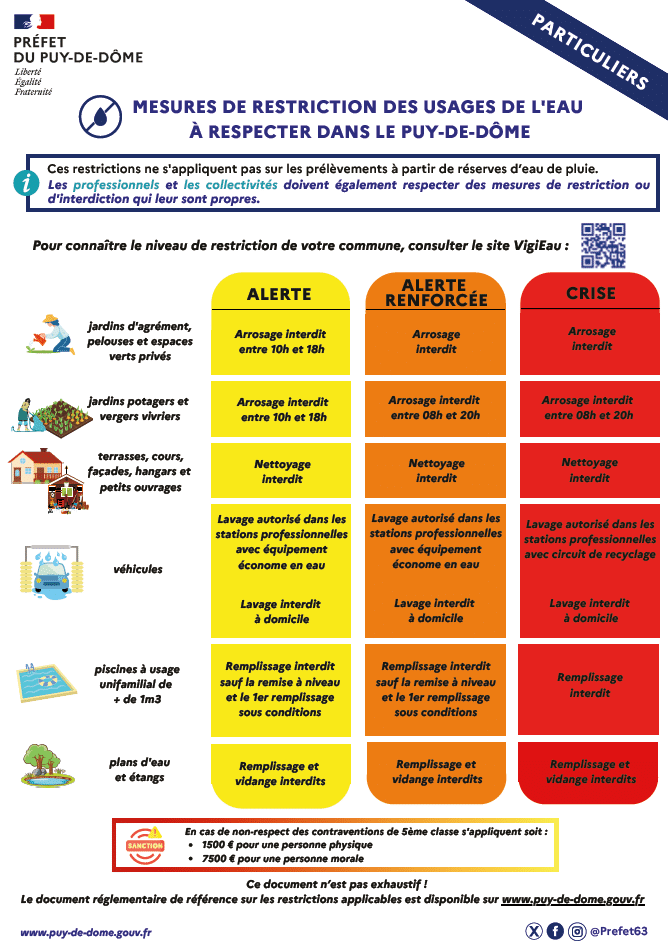 Arrêté préfectoral – restriction sur les usages de l’eau du 19 Septembre 2024 au 31 Octobre 2024