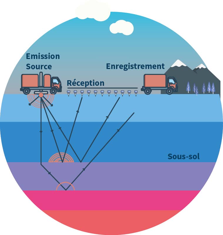 Exploration du potentiel géothermique à Mozac